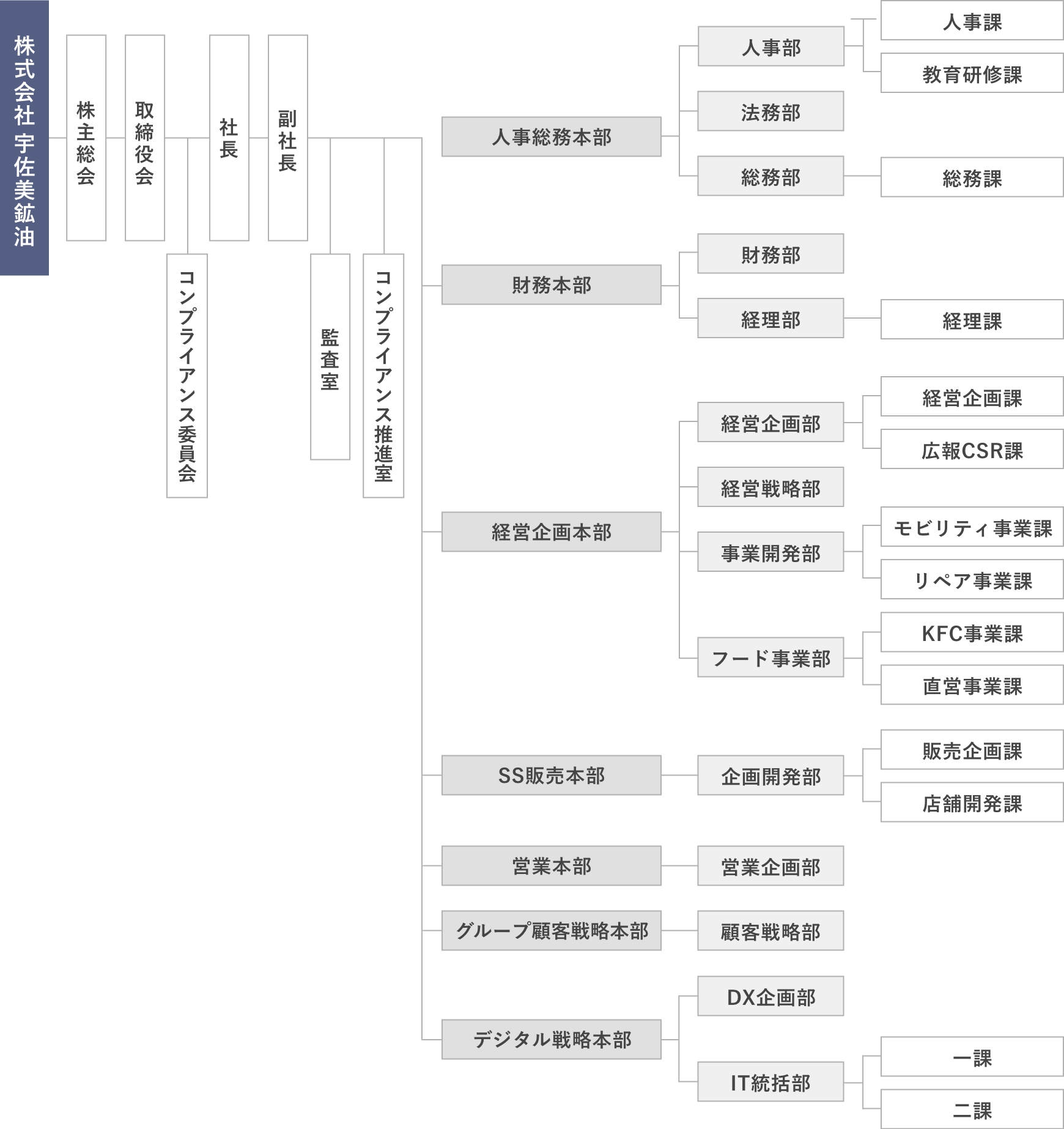 工藤会組織図 最新