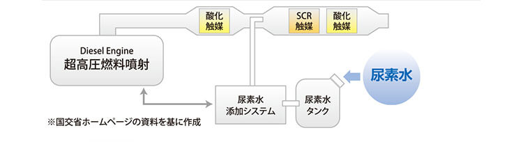 Adblue 宇佐美鉱油