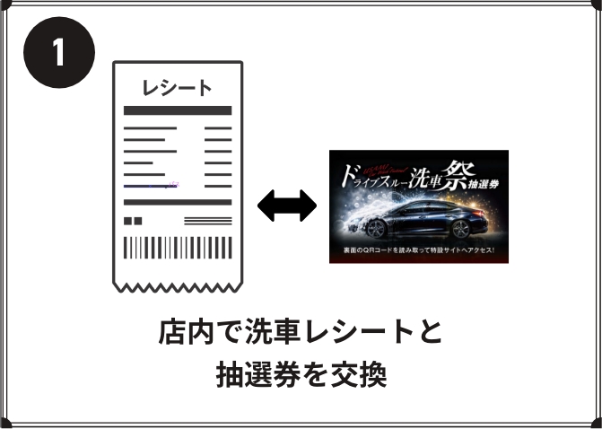 店内で洗車レシートと抽選券を交換