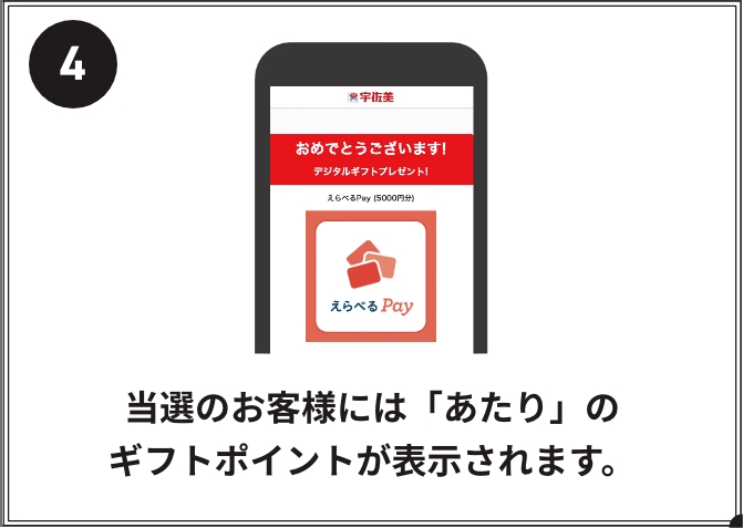 当選のお客様には「あたり」のギフトポイントが表示されます。